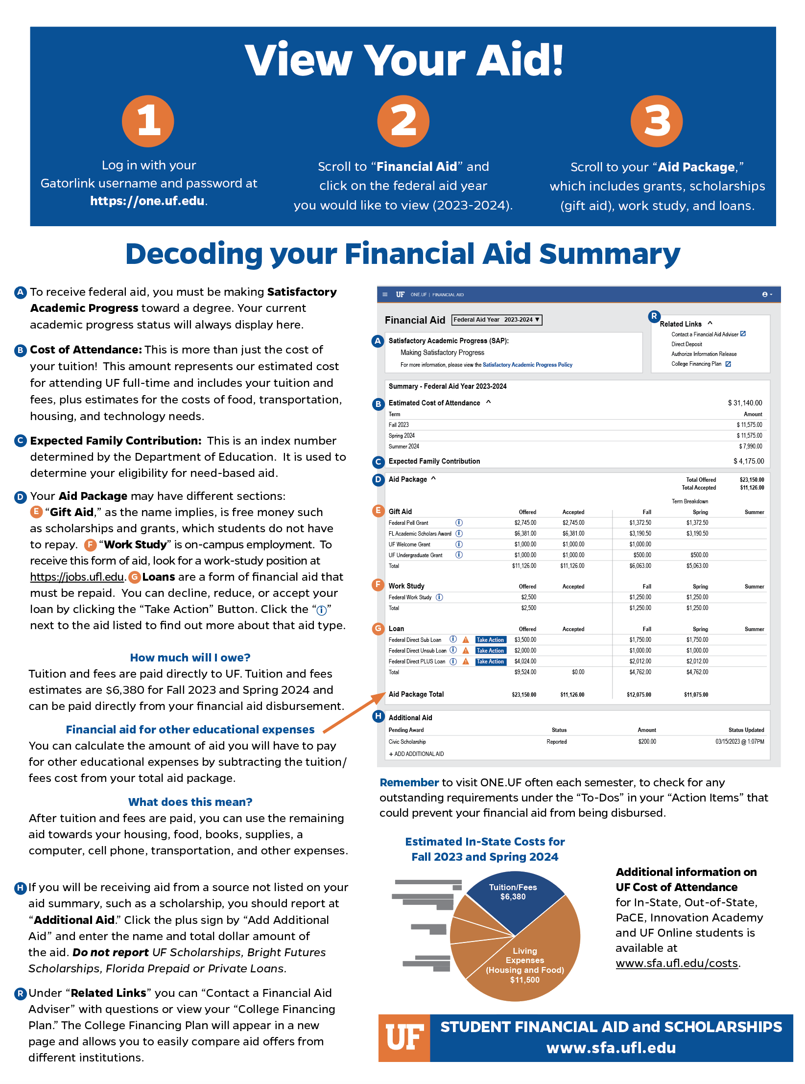 202324 Financial Aid Packages UF Office of Student Financial Aid and